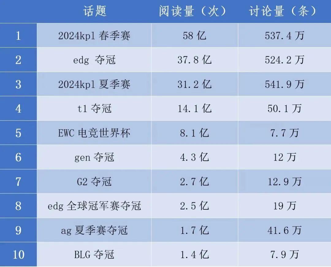 ac米兰官方网站-电竞俱乐部估值飙升，多家豪门获资本青睐的简单介绍