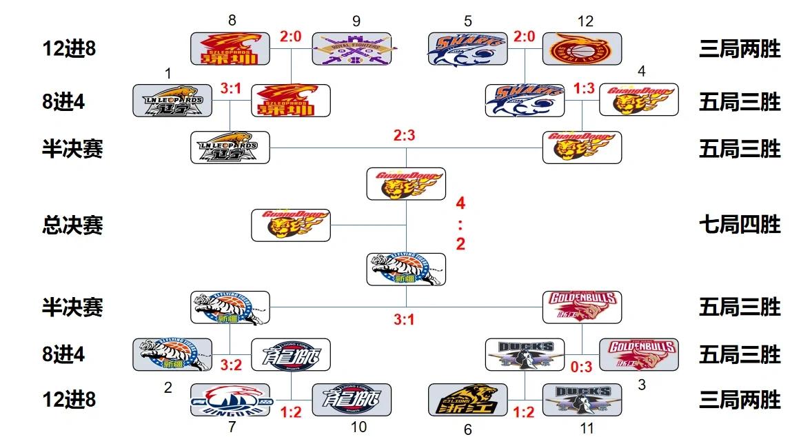 高位逼抢2.0:哪些球队在进化? 高位逼抢2.0:哪些球队在进化?