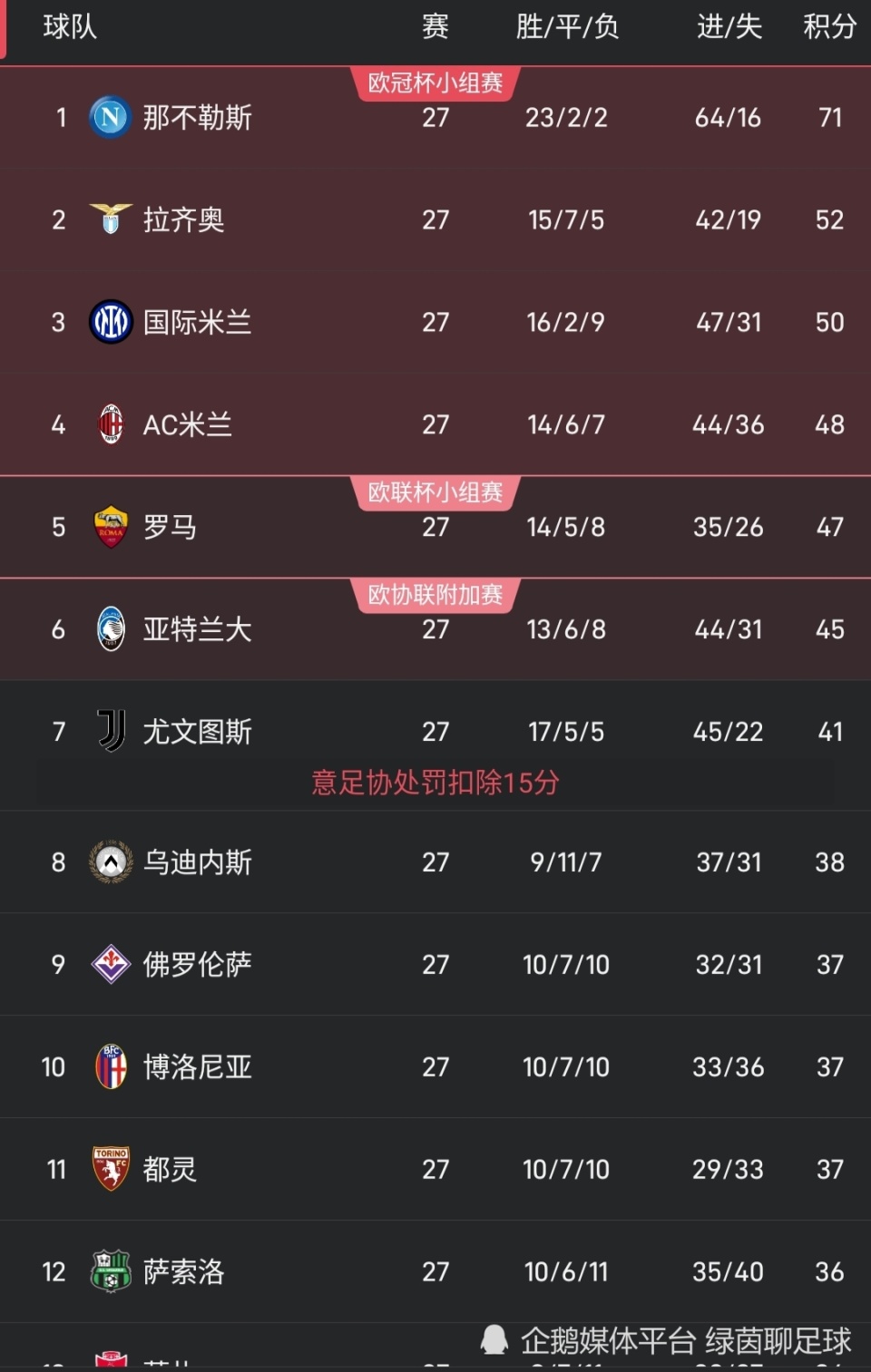 米兰app-关于尤文图斯财务造假案后续：扣分、禁赛还是降级？的信息