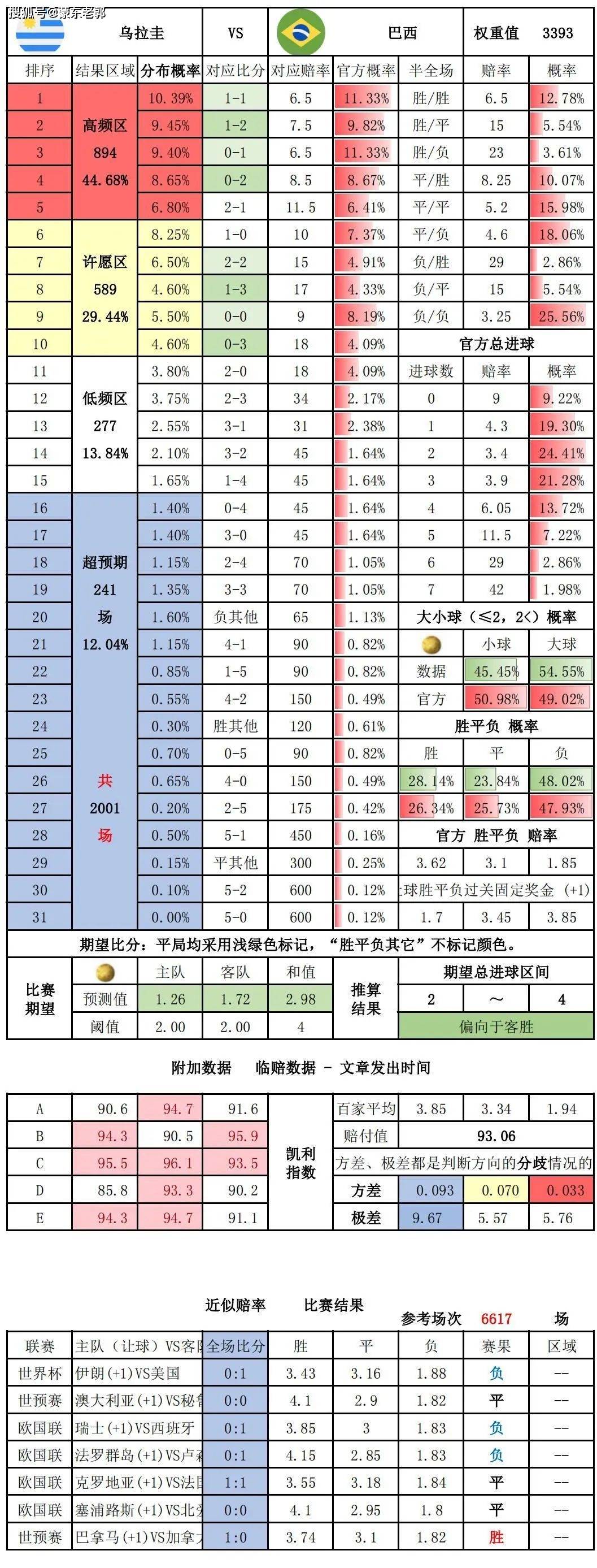 米兰app-数据分析如何改变足球战术？