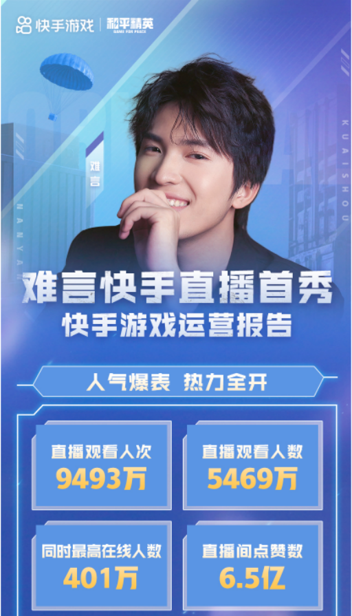 米兰网页版-电竞选手直播破纪录，单场观看人数超500万