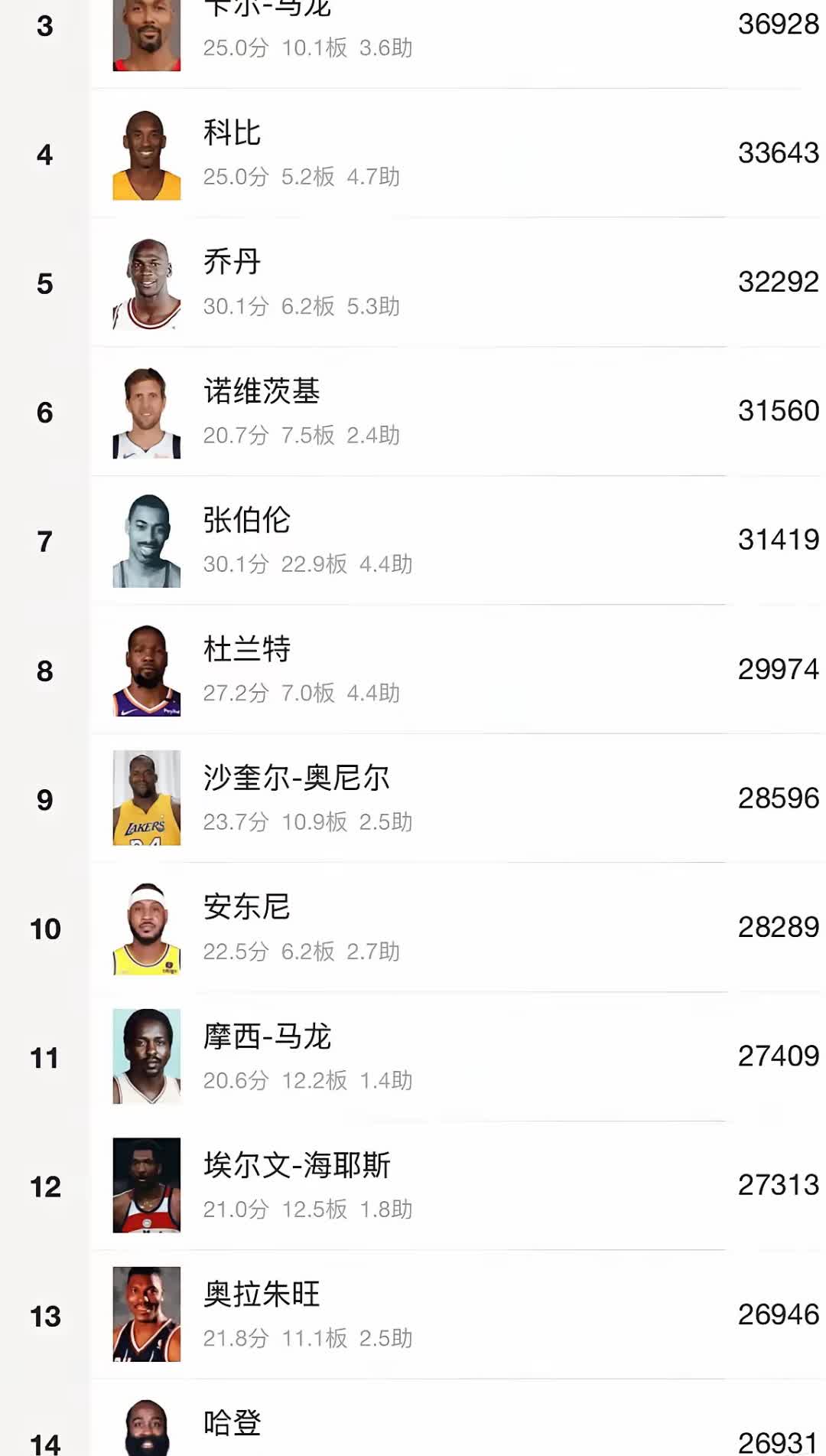 米兰网站-球星社交平台活跃榜：谁最会整活？