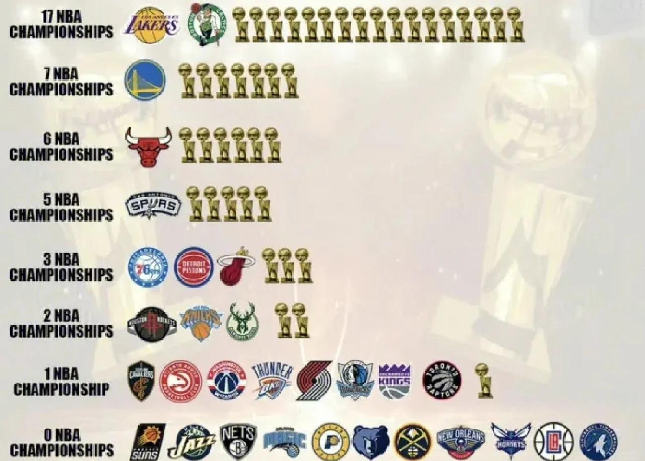 包含“赛季回顾:球队的成长与变化之路!”的词条 包含“赛季回顾:球队的成长与变化之路!”的词条