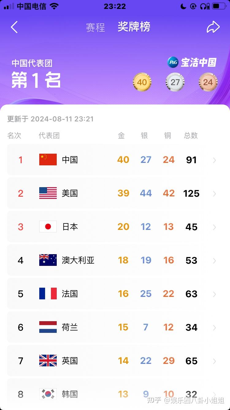 米兰网站-关于巴黎奥运会倒计时，中国代表团目标30金的信息