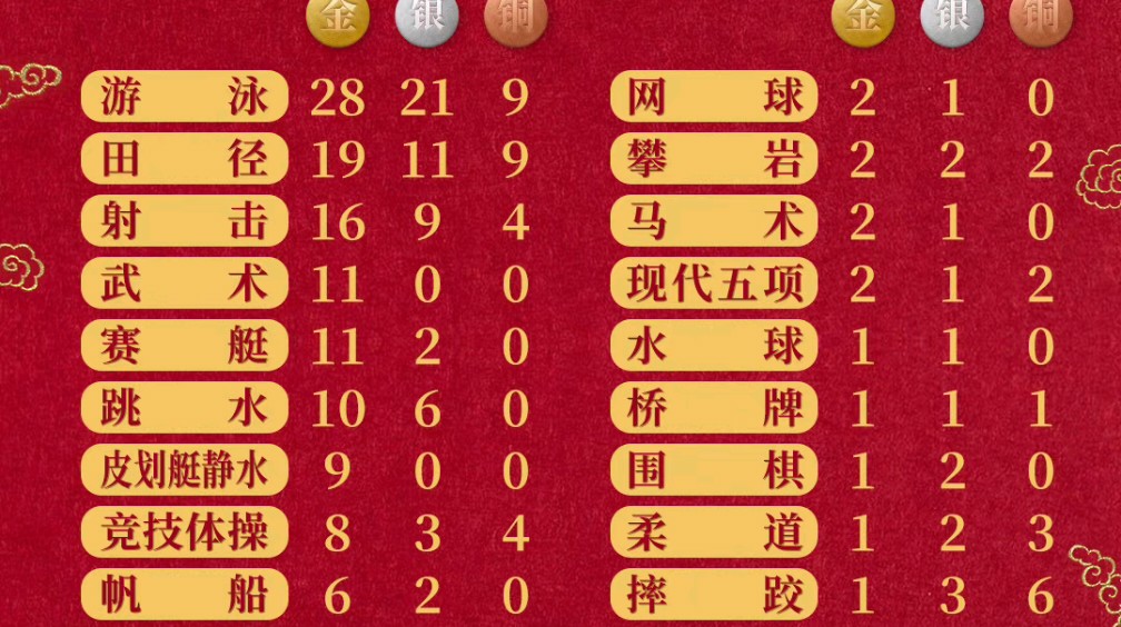 米兰官网-亚运会闭幕盘点：中国代表团成绩一览