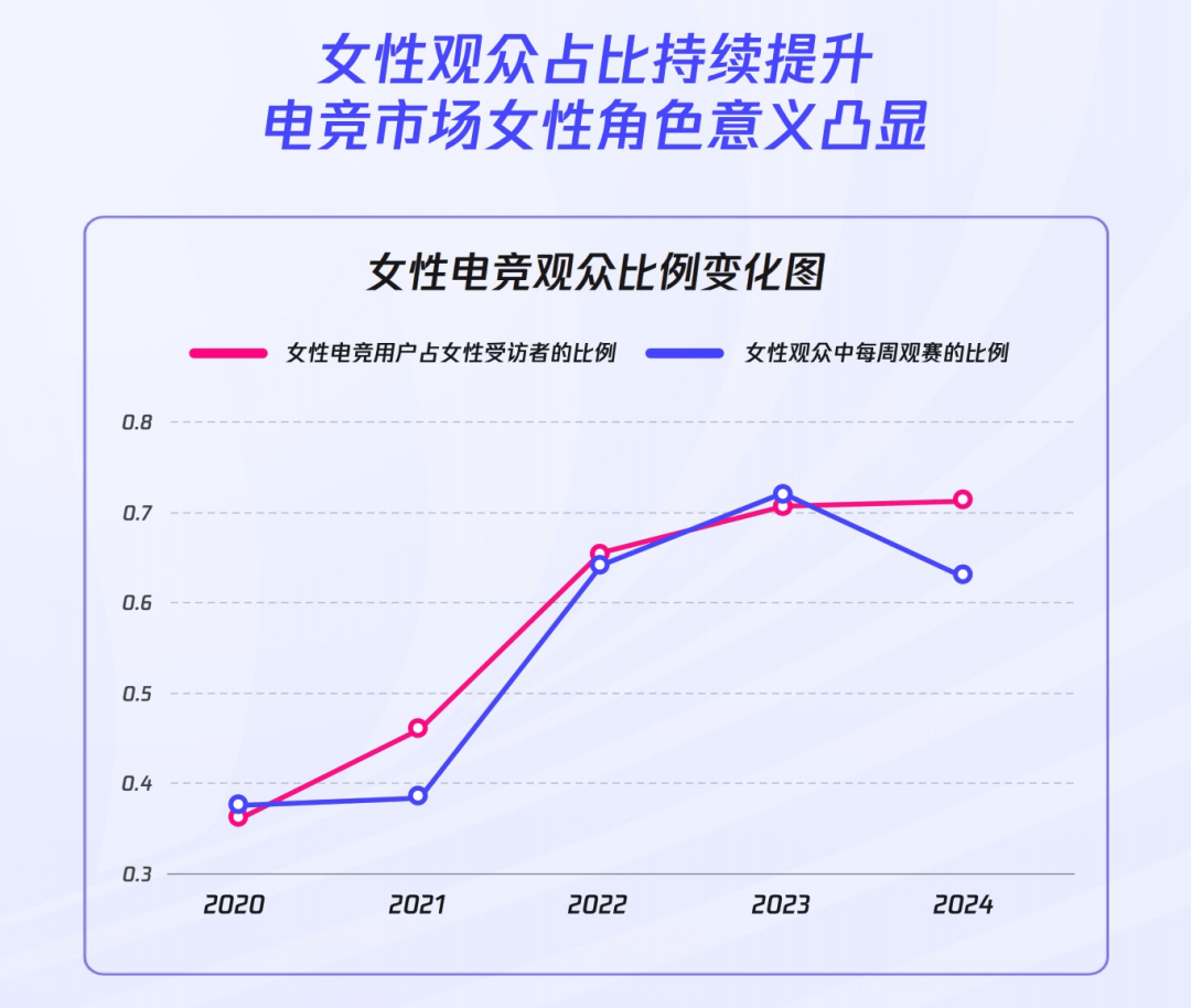 电竞城市争夺战:上海、首尔、洛杉矶谁才是电竞之都? 电竞城市争夺战:上海、首尔、洛杉矶谁才是电竞之都?