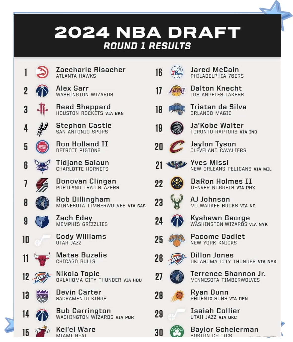 米兰网址-NBA考虑降低选秀年龄限制，高中生或回归