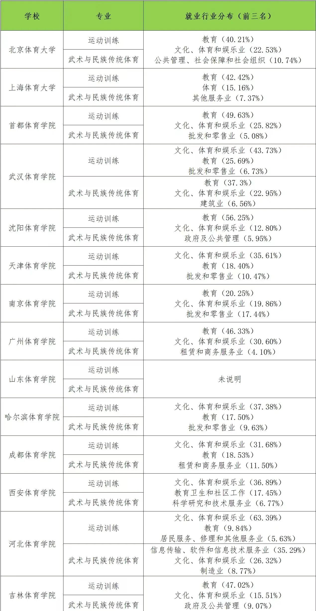 米兰网页版-学体育专业的就业方向全解析