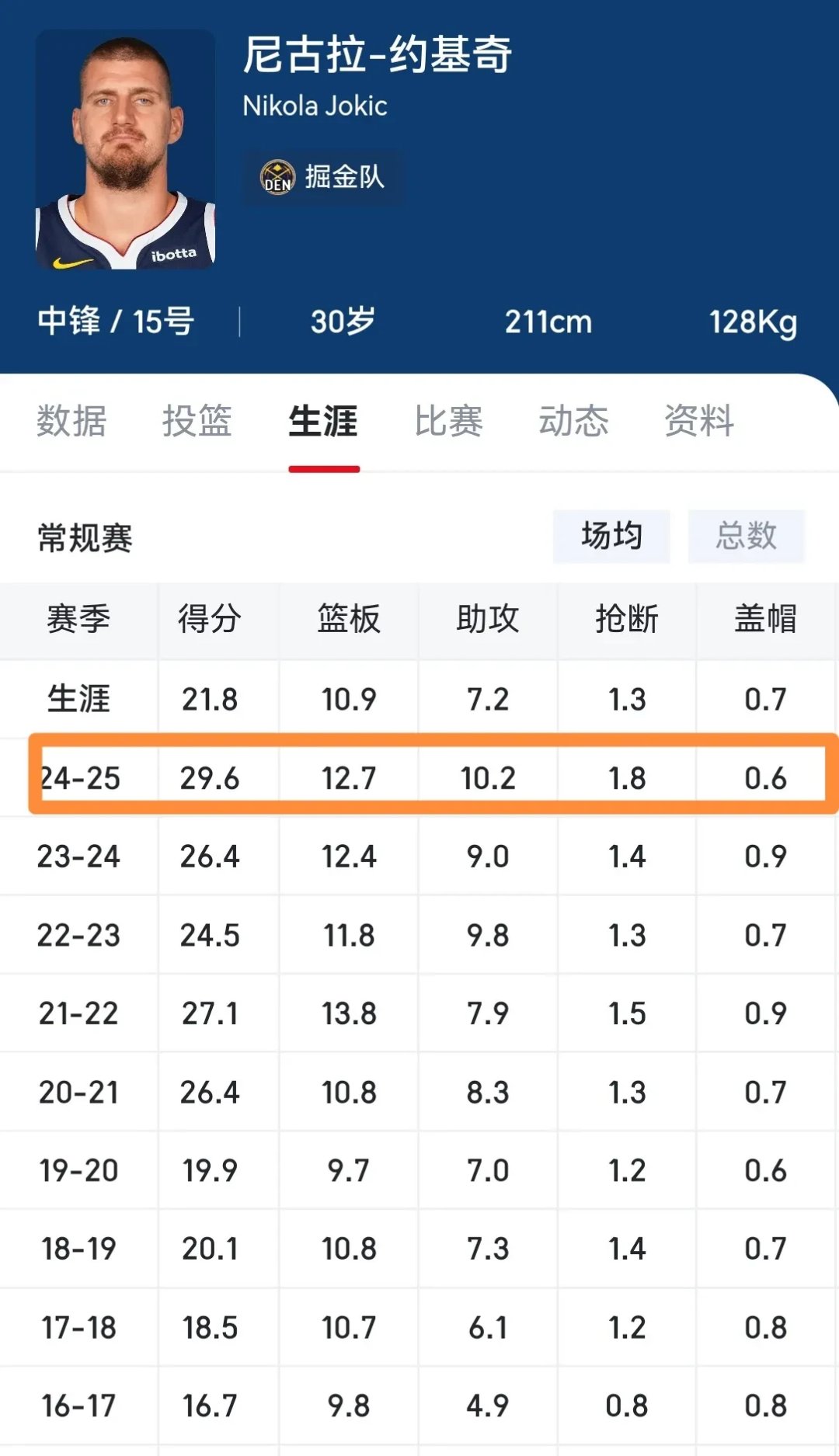 米兰app-本赛季三双次数排行榜