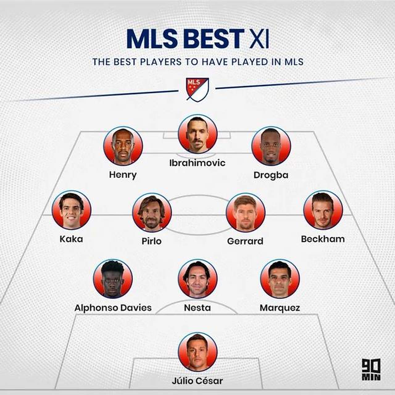 米兰平台-美国足球崛起：美职联（MLS）能否跻身顶级联赛？