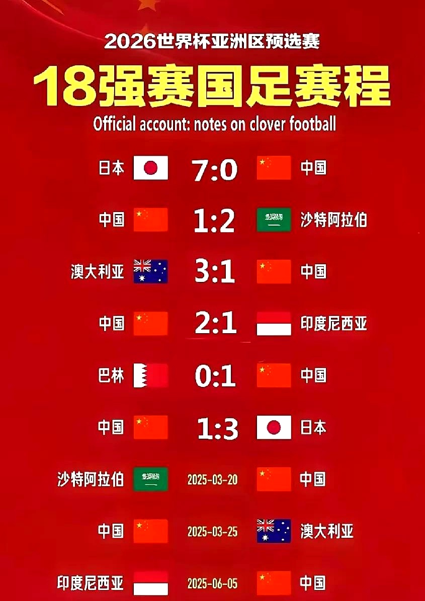 定位球革命:小球队的得分利器 定位球革命:小球队的得分利器