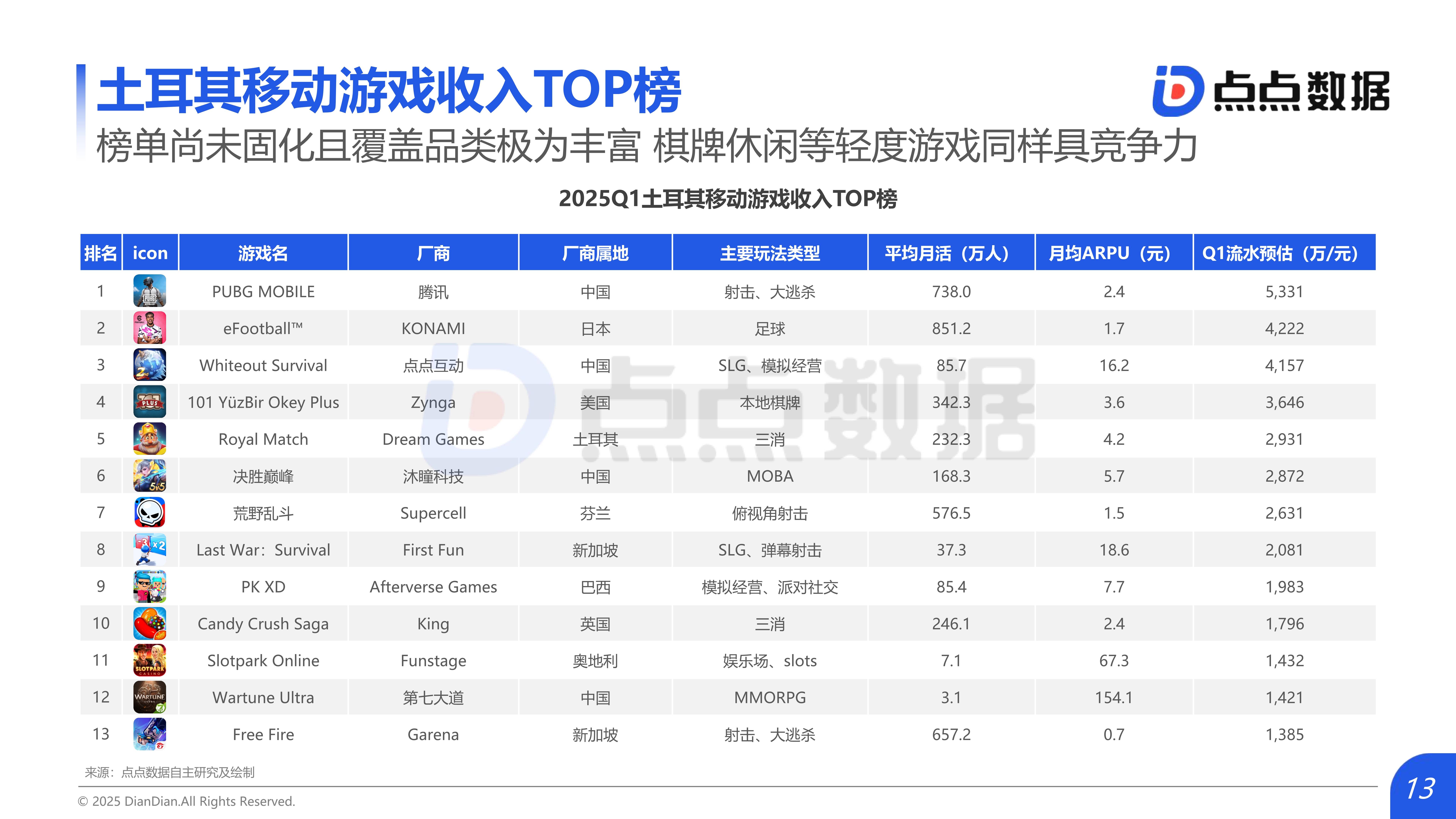 2025年电竞趋势预测:移动电竞、VR电竞或爆发 2025年电竞趋势预测:移动电竞、VR电竞或爆发