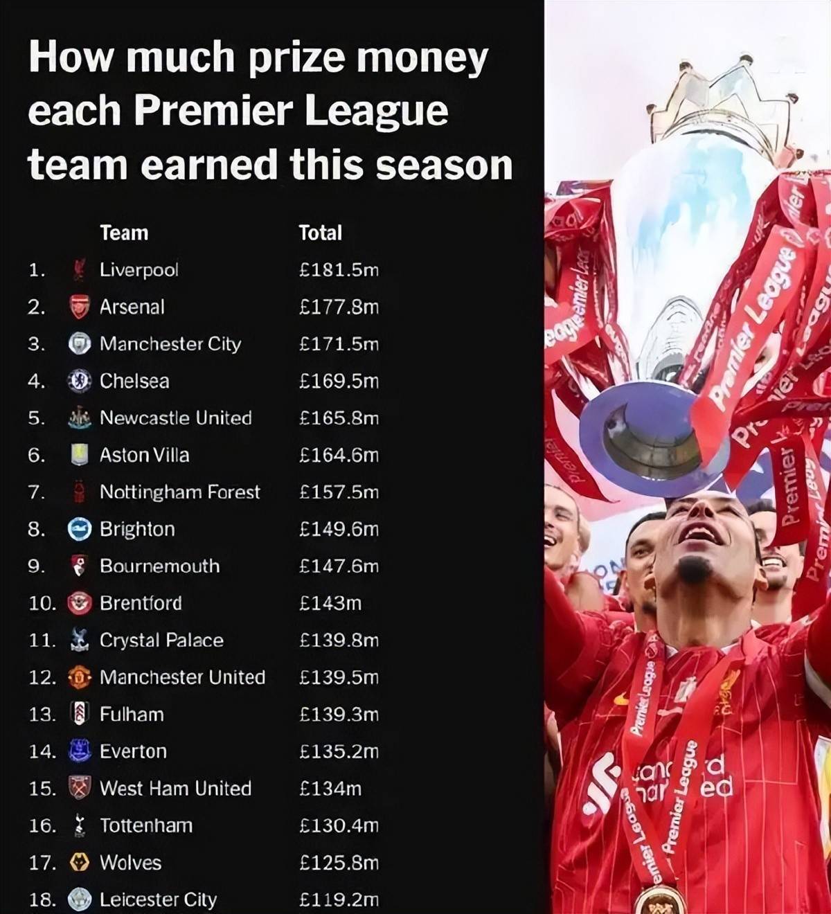 英超为何成为世界第一联赛? 英超为何成为世界第一联赛?