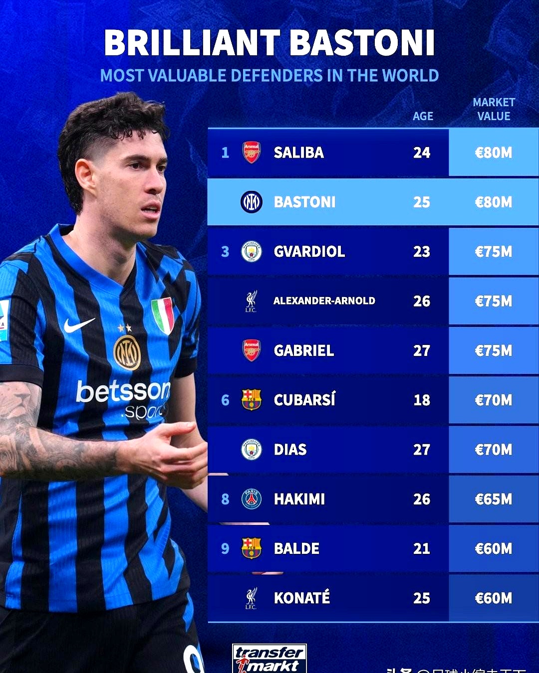 “德甲的转会传闻,谁会成为新赛季的关键人物?” “德甲的转会传闻,谁会成为新赛季的关键人物?”