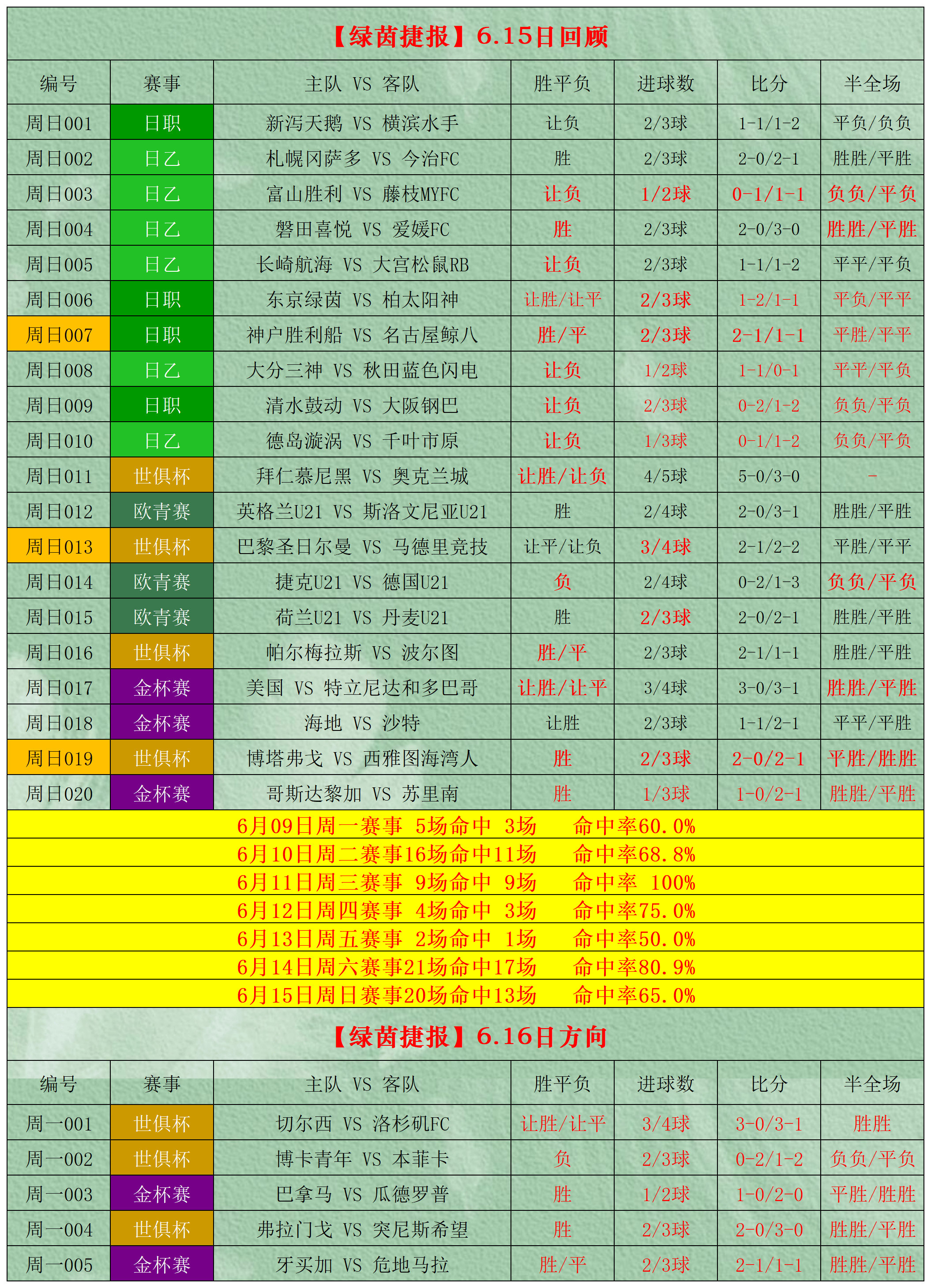 米兰官方网站-联赛场均进球对比：哪个联赛最精彩？