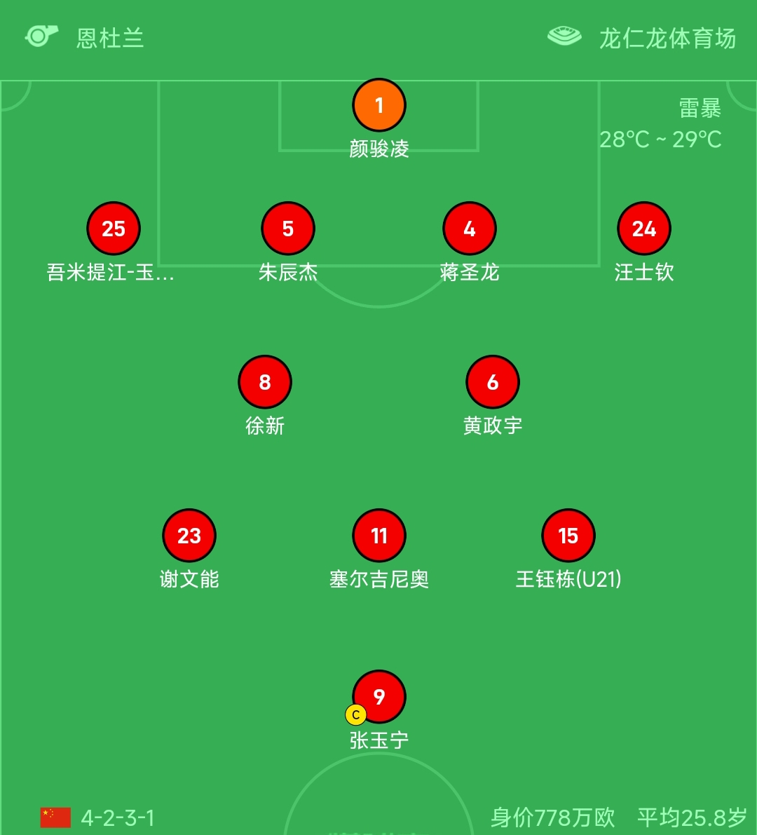 “分析赛季初的数据表现,哪些球队强势出击?” “分析赛季初的数据表现,哪些球队强势出击?”