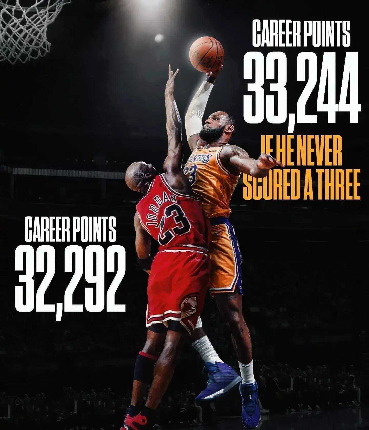 从乔丹到詹姆斯:历代GOAT争议的简单介绍 从乔丹到詹姆斯:历代GOAT争议的简单介绍