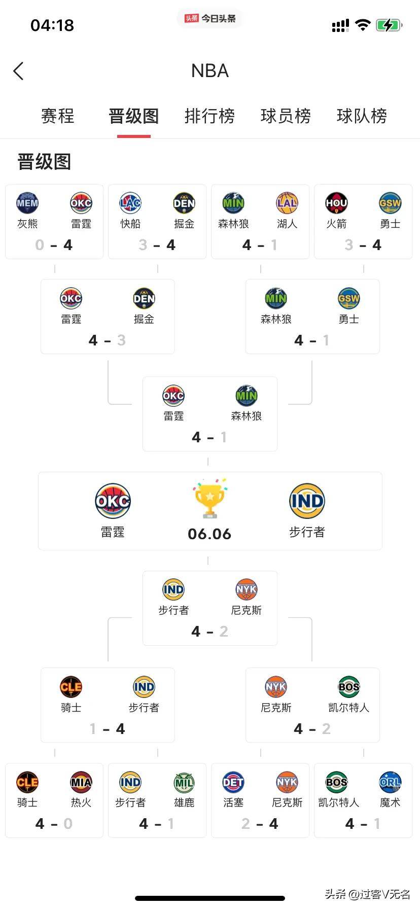 “NBA后卫线的竞争:谁将是最佳首发?” “NBA后卫线的竞争:谁将是最佳首发?”
